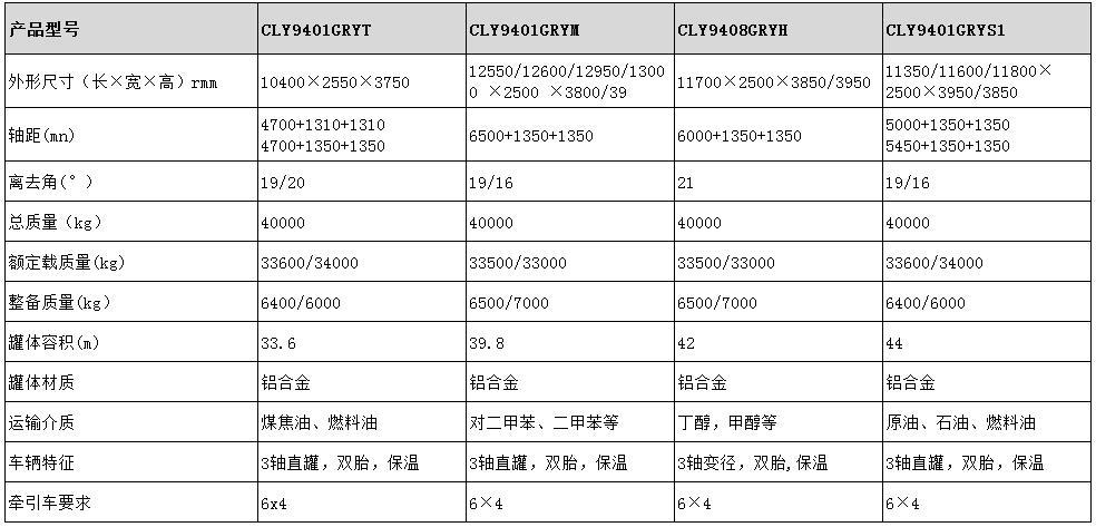 33.6方鋁合金保溫半掛車(chē)型號(hào)參數(shù)表圖